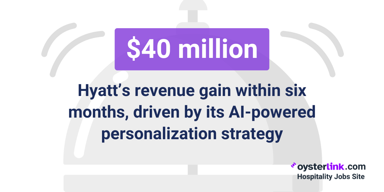 hyatt revenue increased through ai